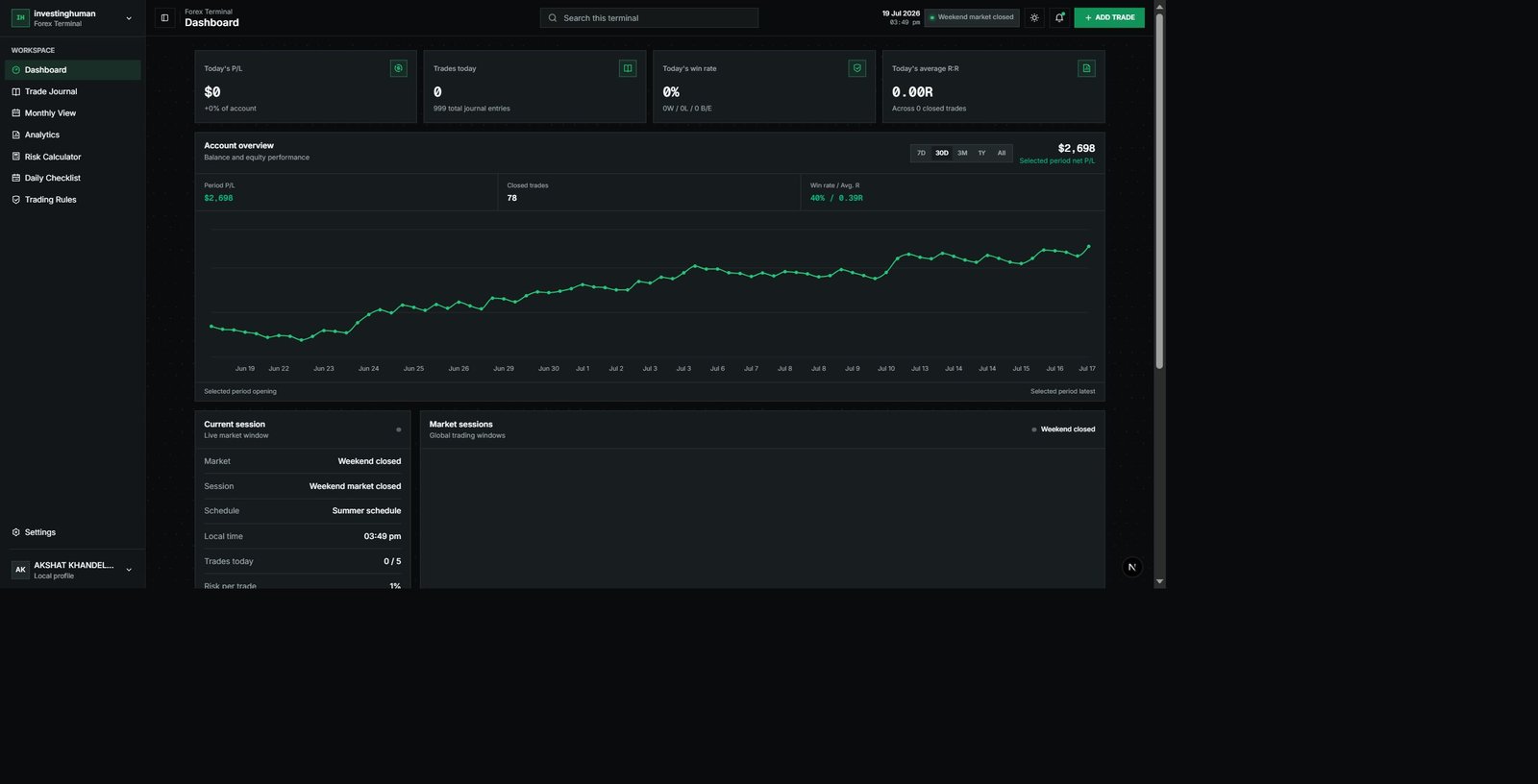 InvestingHuman Forex terminal dashboard